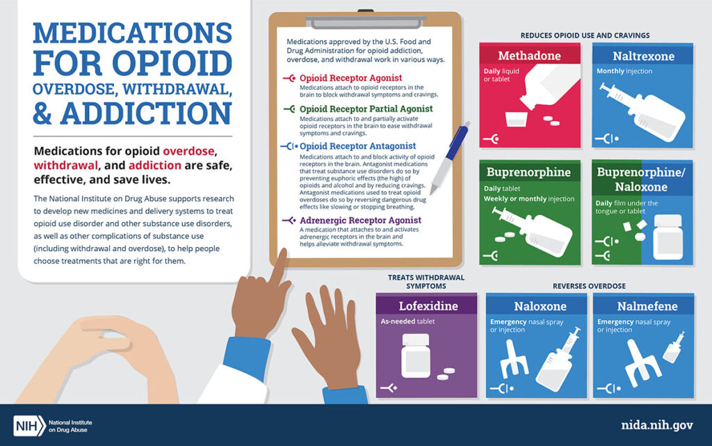 Hampshire Hospice and Palliative Care Organization's opioid use guidelines